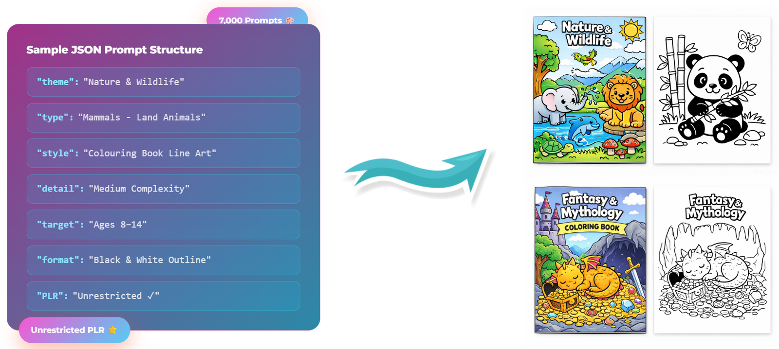 Example JSON prompt structure generating AI coloring book pages