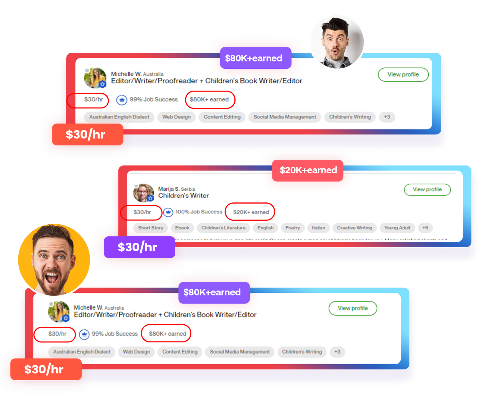 earn money creating children's content online freelance income example